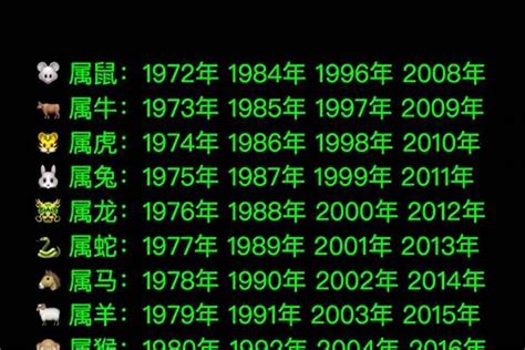 2000年是什麼生肖|2000年是什麼生肖年，2000年屬什麼生肖